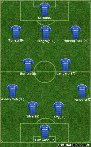 Chelsea Formation 2011