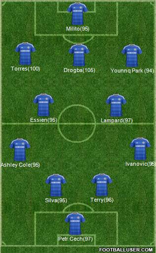 Chelsea Formation 2011