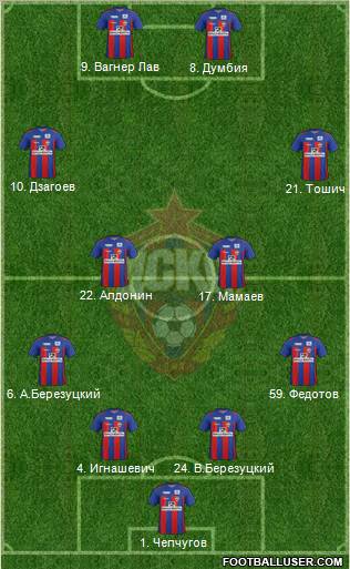 CSKA Moscow Formation 2011