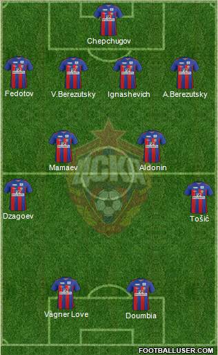 CSKA Moscow Formation 2011