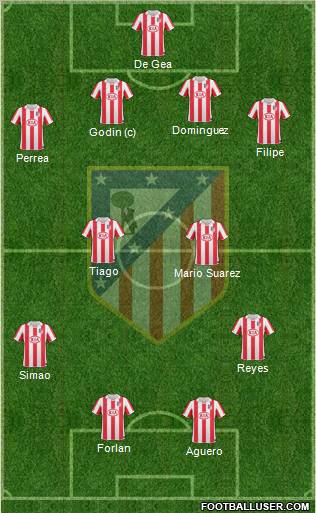 Atlético Madrid B Formation 2011