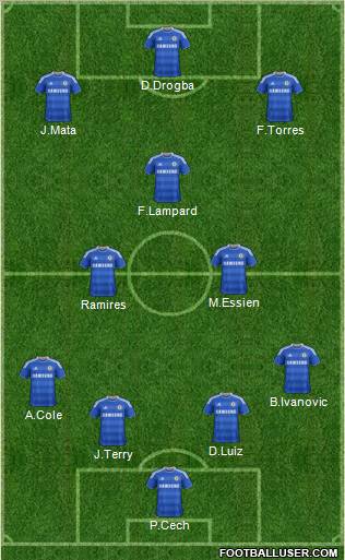 Chelsea Formation 2011