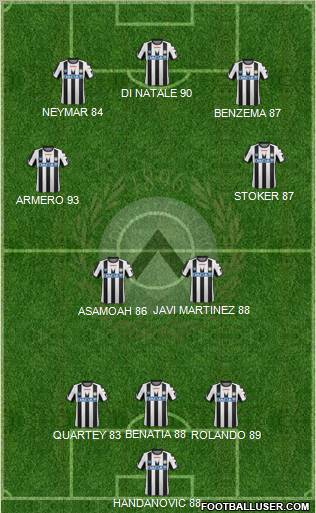 Udinese Formation 2011