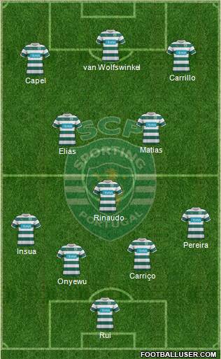 Sporting Clube de Portugal - SAD Formation 2011