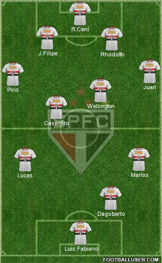 São Paulo FC Formation 2011