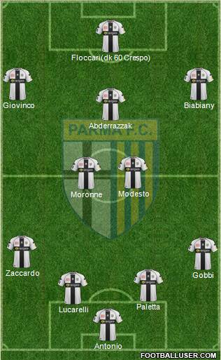 Parma Formation 2011