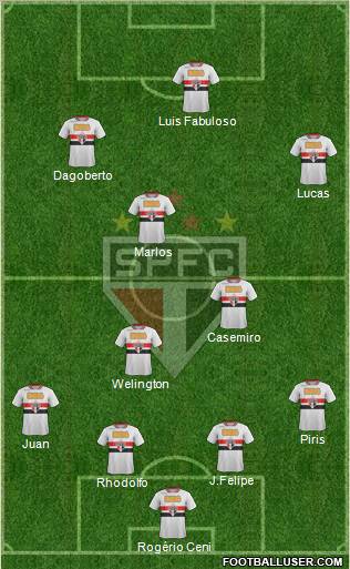 São Paulo FC Formation 2011