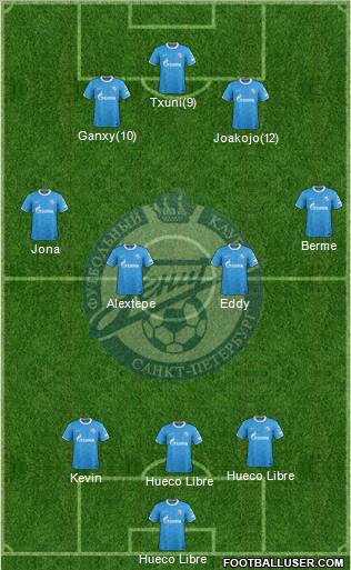 Zenit St. Petersburg Formation 2011