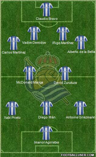 Real Sociedad S.A.D. Formation 2011