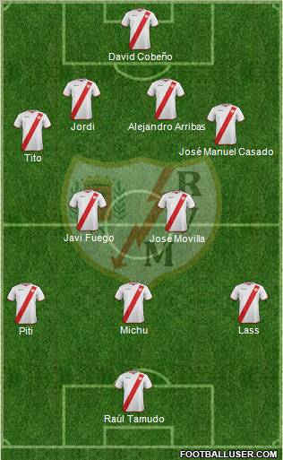 Rayo Vallecano de Madrid S.A.D. Formation 2011