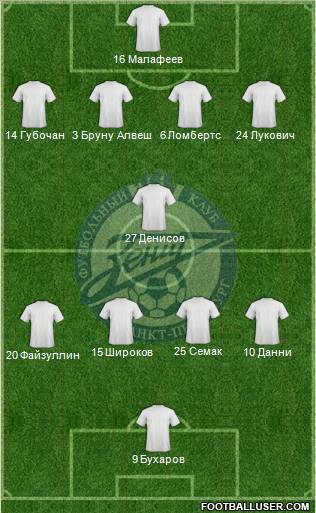 Zenit St. Petersburg Formation 2011