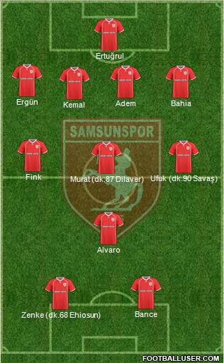 Samsunspor Formation 2011