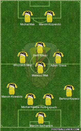 Ruch Radzionkow Formation 2011