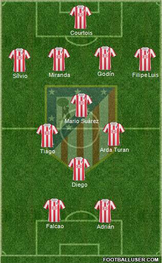 Atlético Madrid B Formation 2011