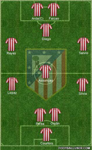 C. Atlético Madrid S.A.D. Formation 2011