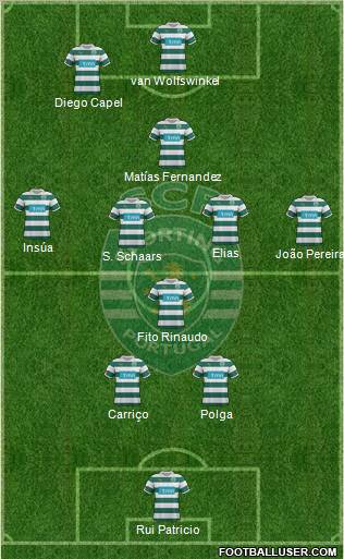 Sporting Clube de Portugal - SAD Formation 2011