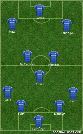 Chelsea Formation 2011