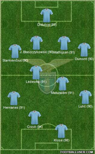 S.S. Lazio Formation 2011