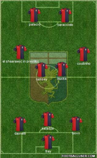 Genoa Formation 2011