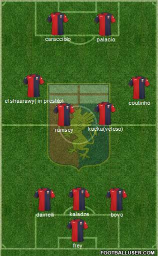 Genoa Formation 2011