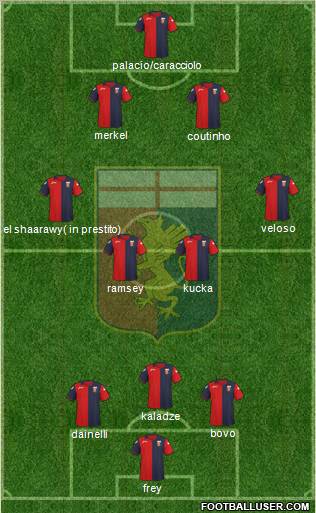 Genoa Formation 2011