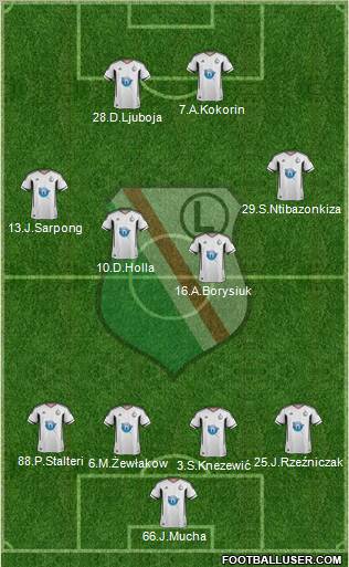 Legia Warszawa Formation 2011