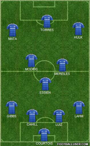 Chelsea Formation 2011