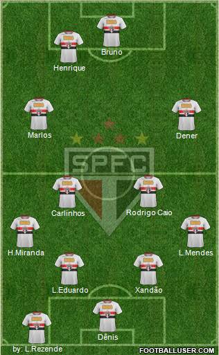 São Paulo FC Formation 2011