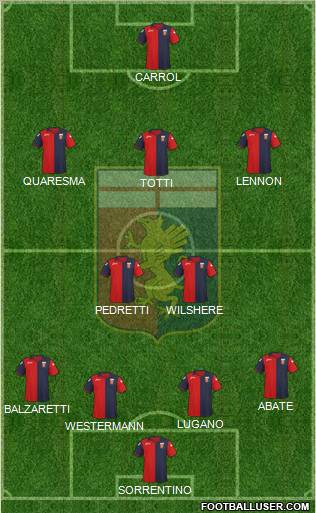 Genoa Formation 2011