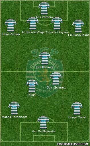 Sporting Clube de Portugal - SAD Formation 2011