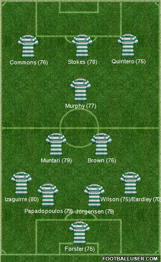 Celtic Formation 2011