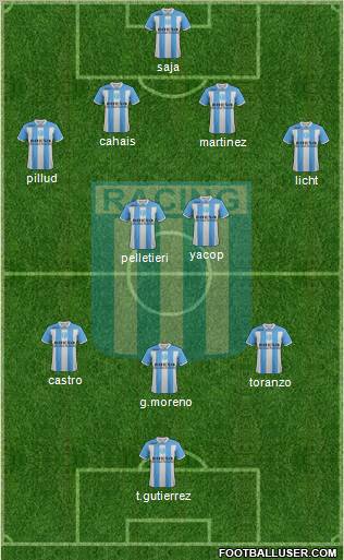 Racing Club Formation 2011