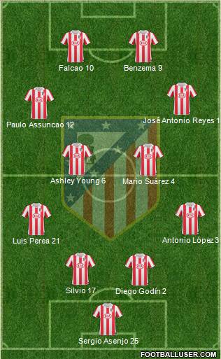 Atlético Madrid B Formation 2011