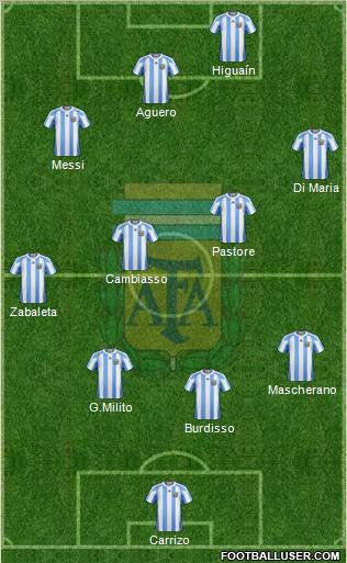 Argentina Formation 2011