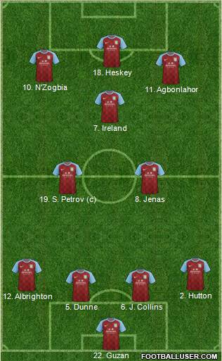 Aston Villa Formation 2011