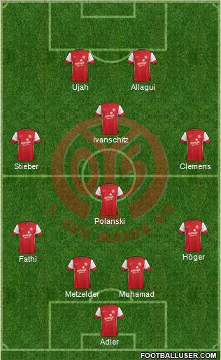 1.FSV Mainz 05 Formation 2011