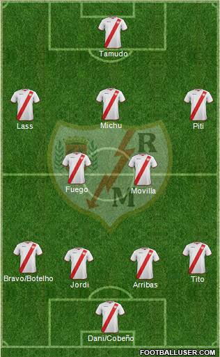 Rayo Vallecano de Madrid S.A.D. Formation 2011