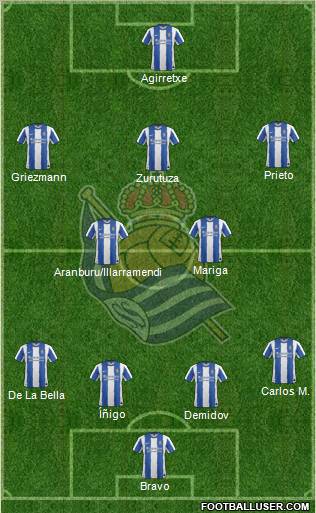 Real Sociedad S.A.D. Formation 2011