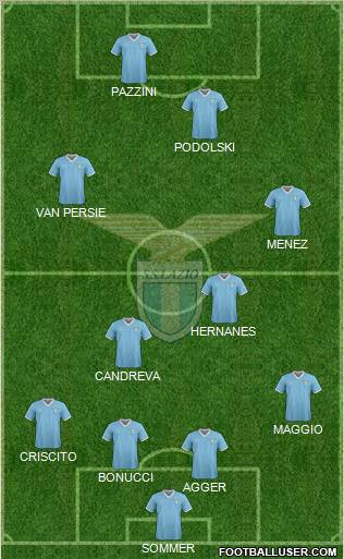 S.S. Lazio Formation 2011