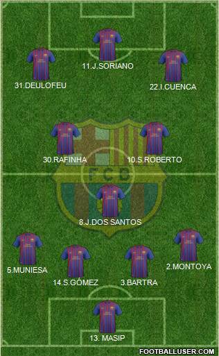 F.C. Barcelona B Formation 2011