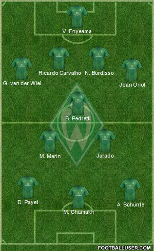 Werder Bremen Formation 2011