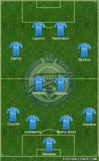 Zenit St. Petersburg Formation 2011