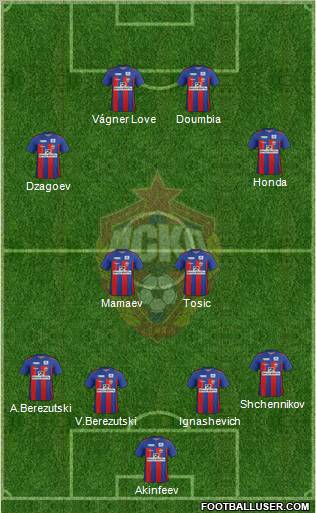 CSKA Moscow Formation 2011