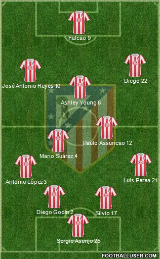 Atlético Madrid B Formation 2011