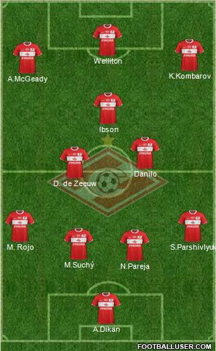 Spartak Moscow Formation 2011