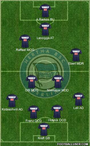 Hertha BSC Berlin Formation 2011