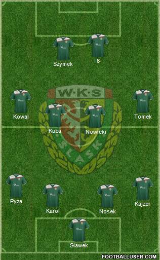 WKS Slask Wroclaw Formation 2011