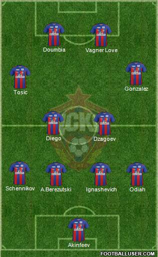 CSKA Moscow Formation 2011