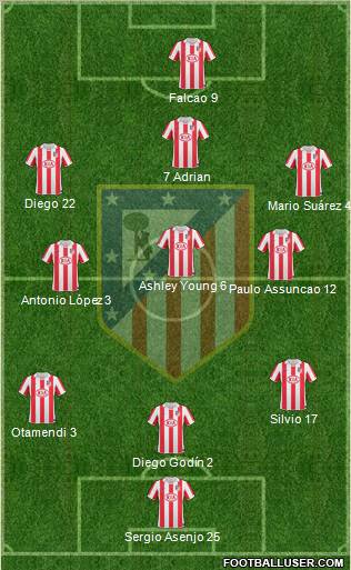 Atlético Madrid B Formation 2011