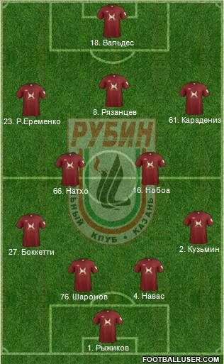 Rubin Kazan Formation 2011